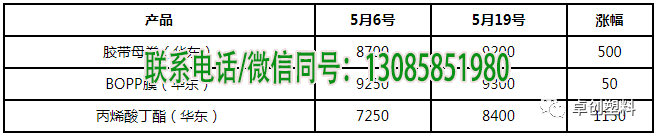 双面胶母卷盈利下降？胶带母卷能否顺利延涨