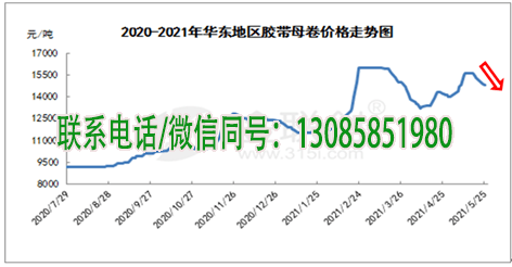 胶带母卷走势为先扬后抑 双面胶母卷跌势何时止?